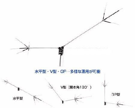楽天市場】CHV-5α(CHV5α)14M 標準同梱【送料無料（沖縄県への発送不可