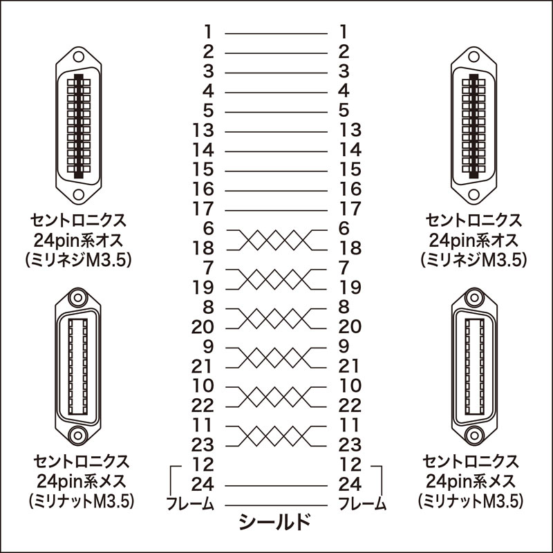 楽天市場】GP-IBケーブル 5m KB-GPIB5KN2 サンワサプライ : イー