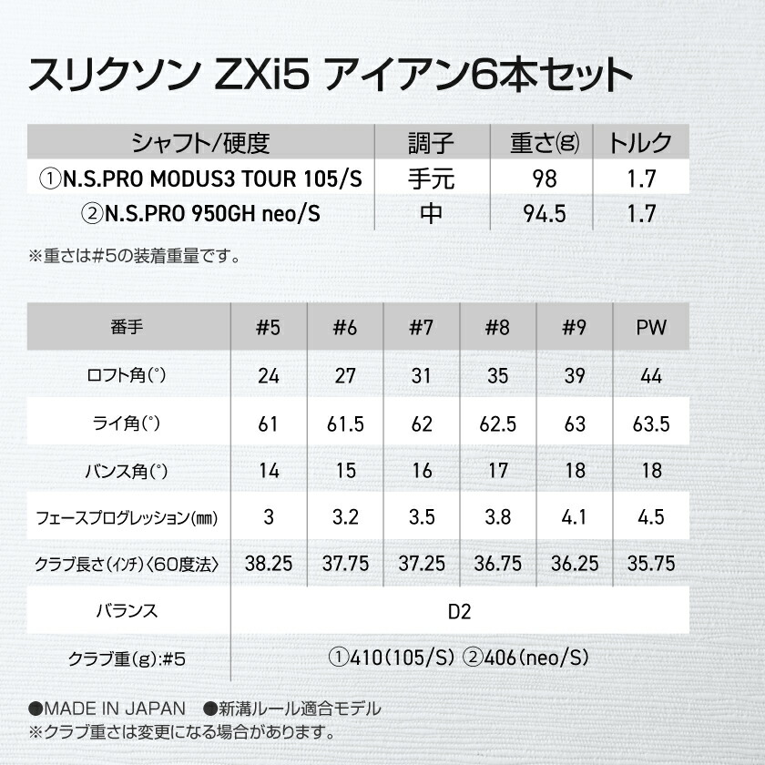 楽天市場】【ふるさと納税】スリクソン ZXi5 アイアン6本セット