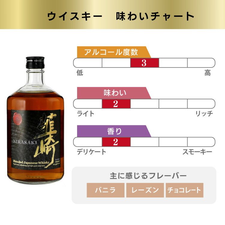 楽天市場】【ふるさと納税】 ウイスキー 飲み比べ 700ml 3本 富士山