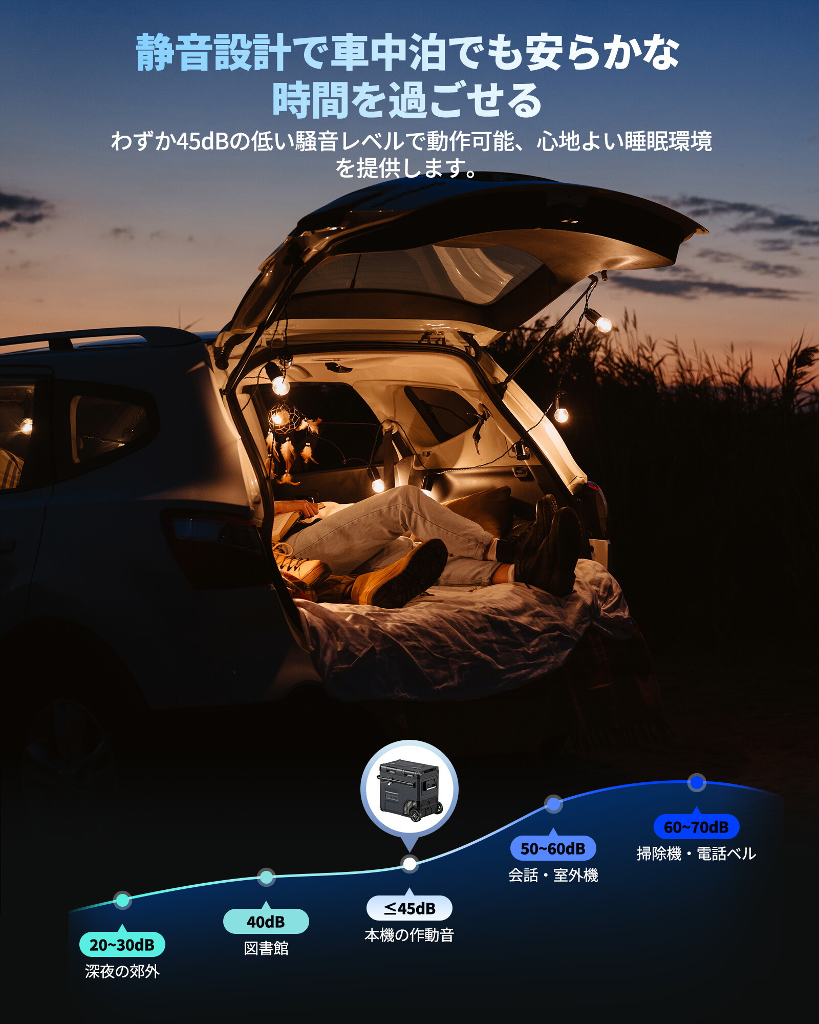 楽天市場】【E55+充電器+専用バッテリー2枚 4点セット】【 正規代理店