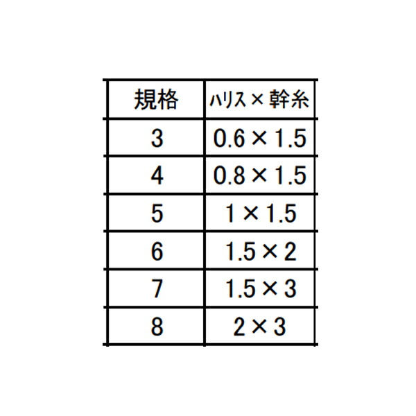 楽天市場】まるふじ 改良トリック5 朱 P-554 (サビキ仕掛け 釣り) ゆう