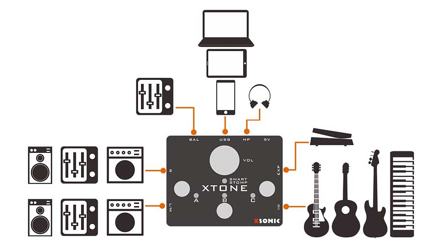 楽天市場】XSONIC XTONE 新品 アプリ用インターフェース[Xソニック][X