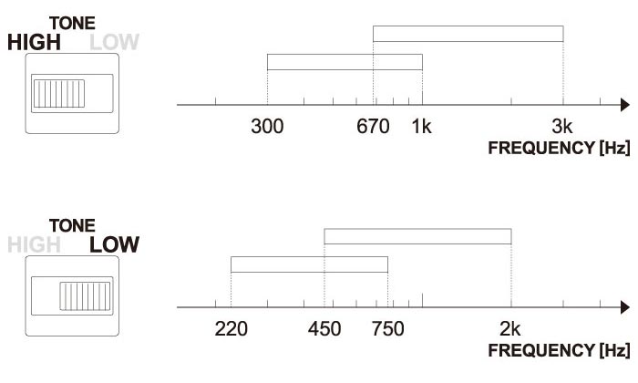 楽天市場】【在庫あります!!】Ibanez TWP10 -Twin Peaks Wah Pedal