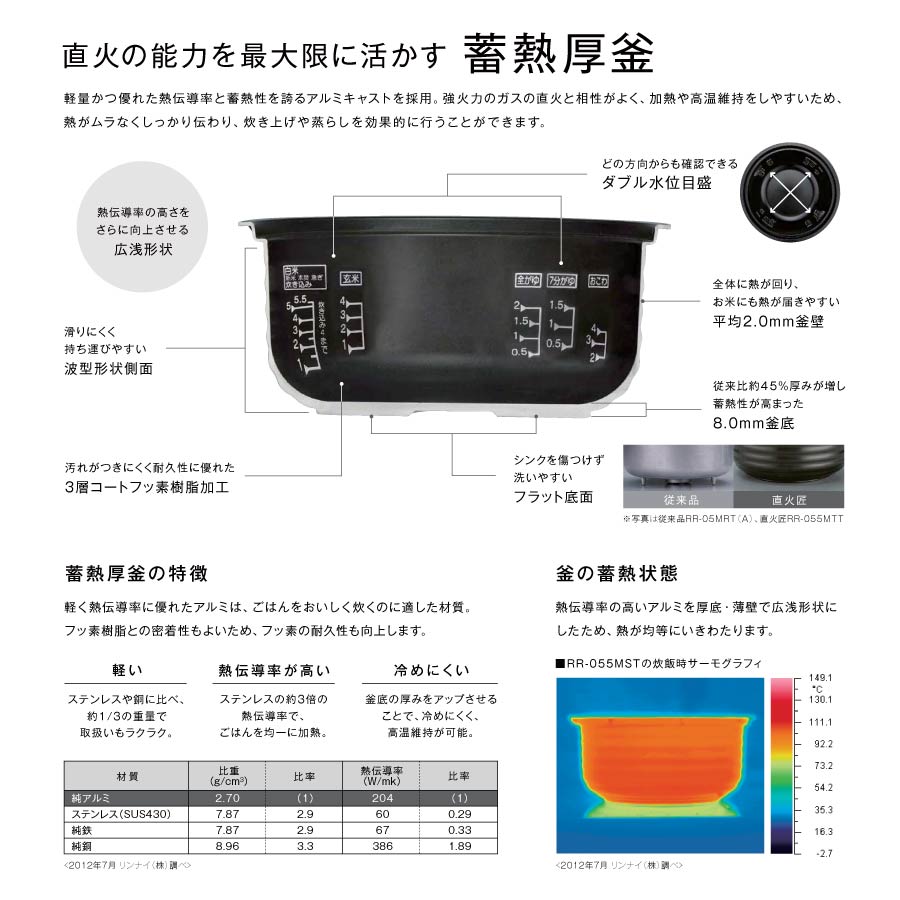 楽天市場】リンナイ ガス炊飯器 RR-100MTT(MW) 直火匠 マットホワイト