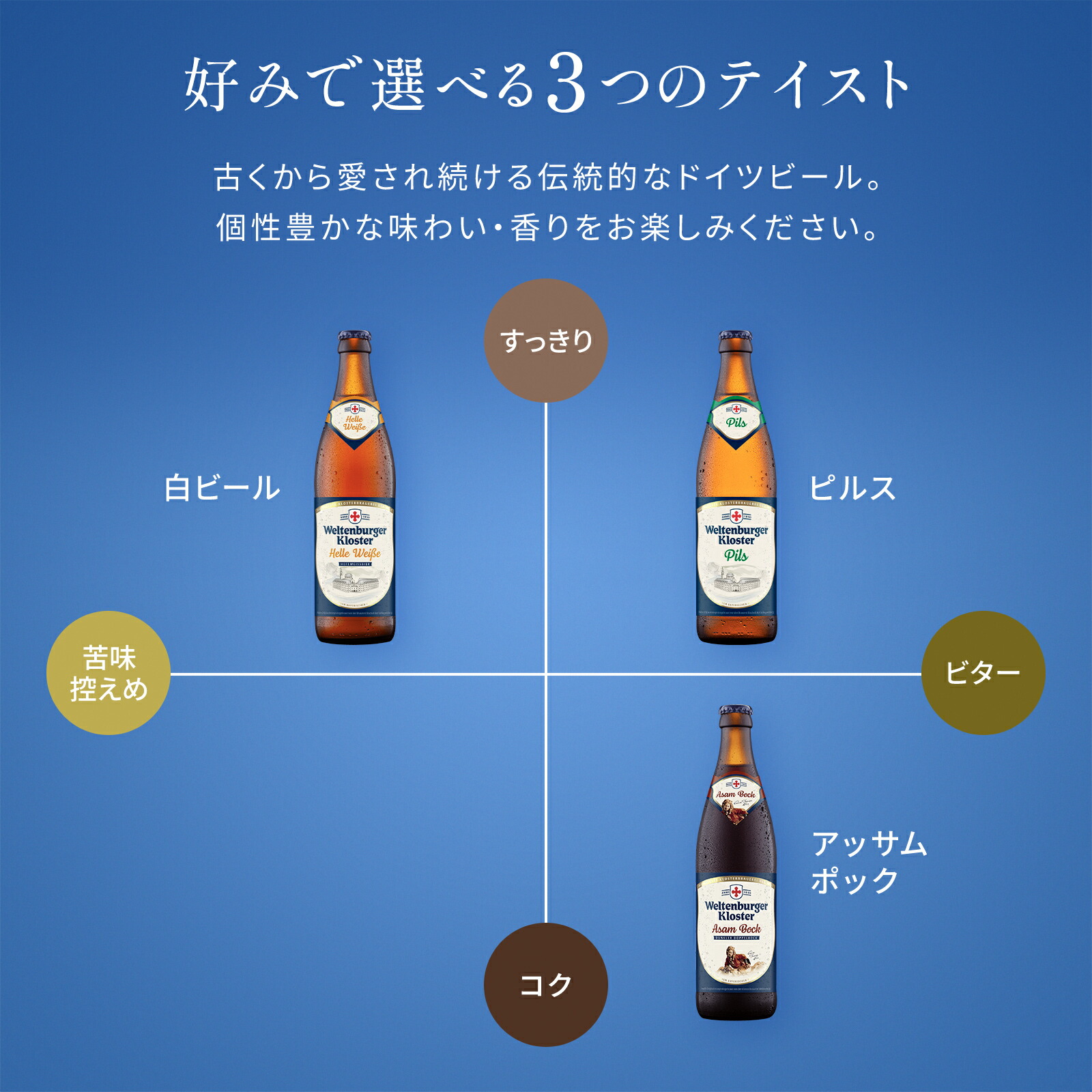 楽天市場】【10日は全品ポイント5倍】 ドイツビール クラフトビール