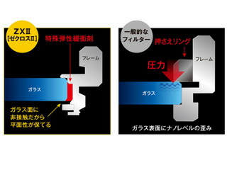 KENKO ケンコー ZXII プロテクター 58mm ゼクロスII