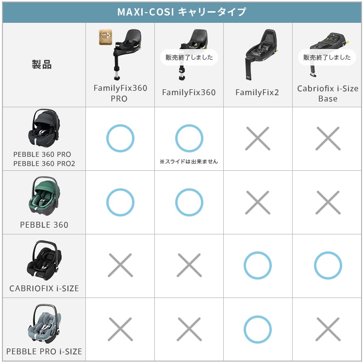 楽天市場】【マキシコシ公式】マキシコシ ファミリーフィックス2