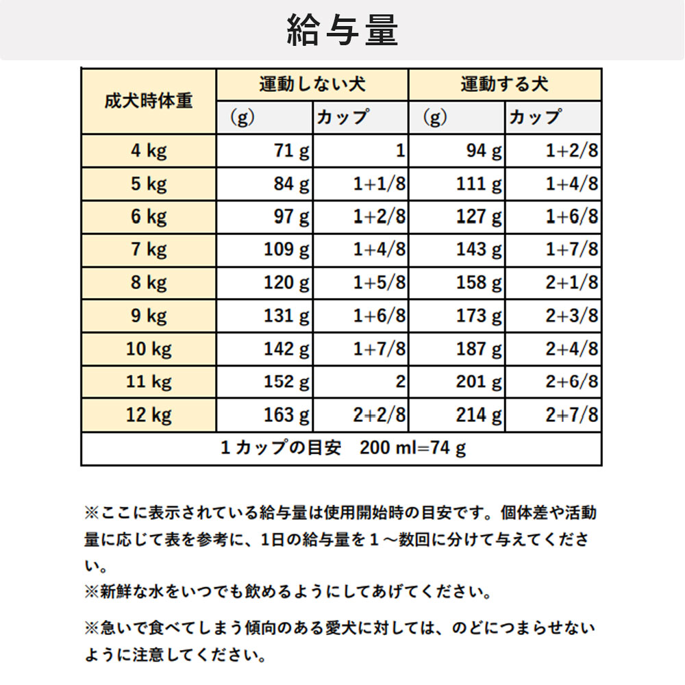 楽天市場】ロイヤルカナン 柴犬 8kg 成犬用 中型犬用 生後10カ月齢〜8