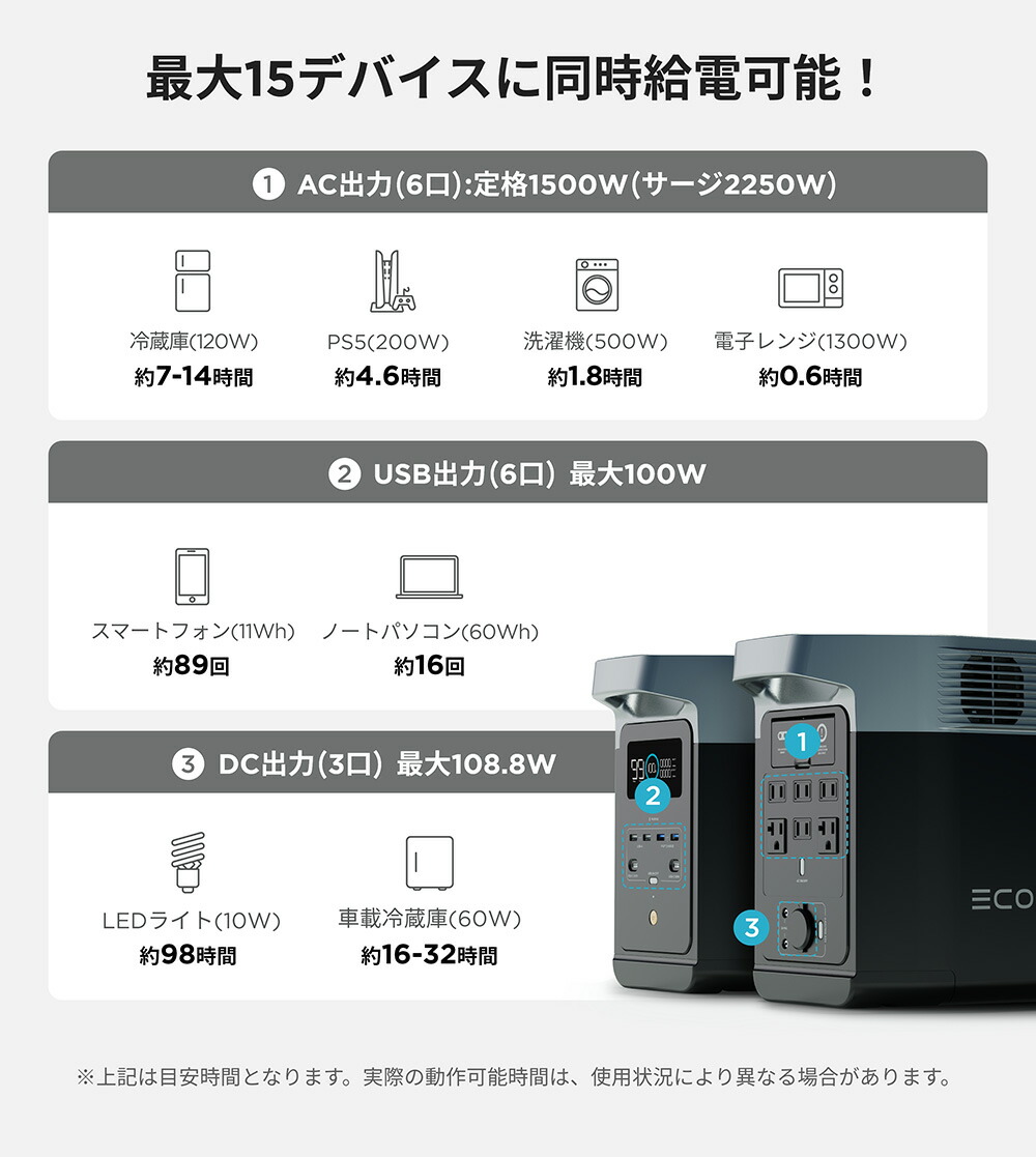 楽天市場】ポータブル電源 EcoFlow DELTA 2 1024Wh 蓄電池 発電機