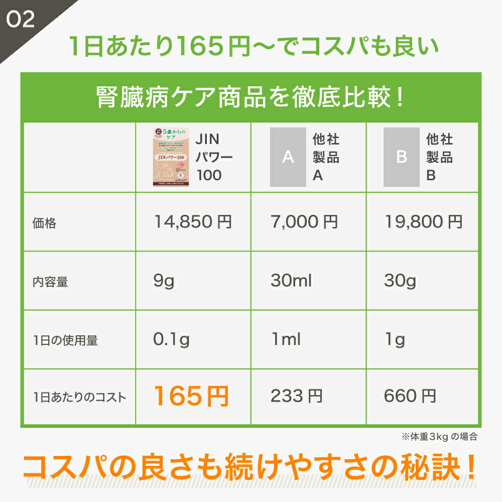 楽天市場】5歳からのケア 『JINパワー100』 イヌトウキ 犬 猫 腎臓