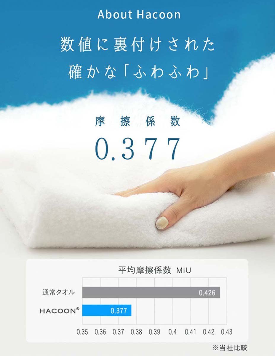 楽天市場】【 LINE登録で300円OFF 】 今治タオル 雲の上の肌触り 白雲