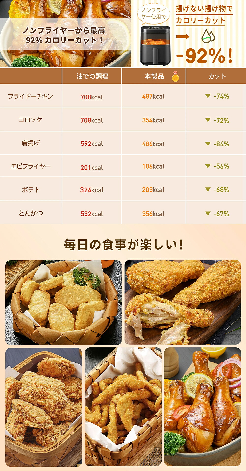 楽天市場】ノンフライヤー 4.5L大容量＼2年保証☆可視窓