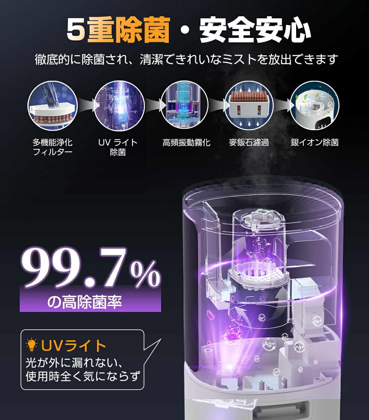 楽天市場】先着6600円！加湿器 8L大容量【楽天1位☆5重除菌・AI恒湿