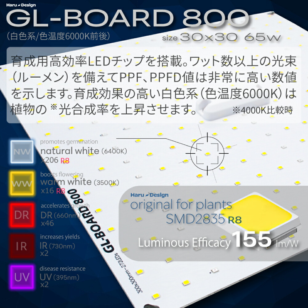 楽天市場】HaruDesign (2台セット) 植物育成ライト GL-BOARD800 育成用