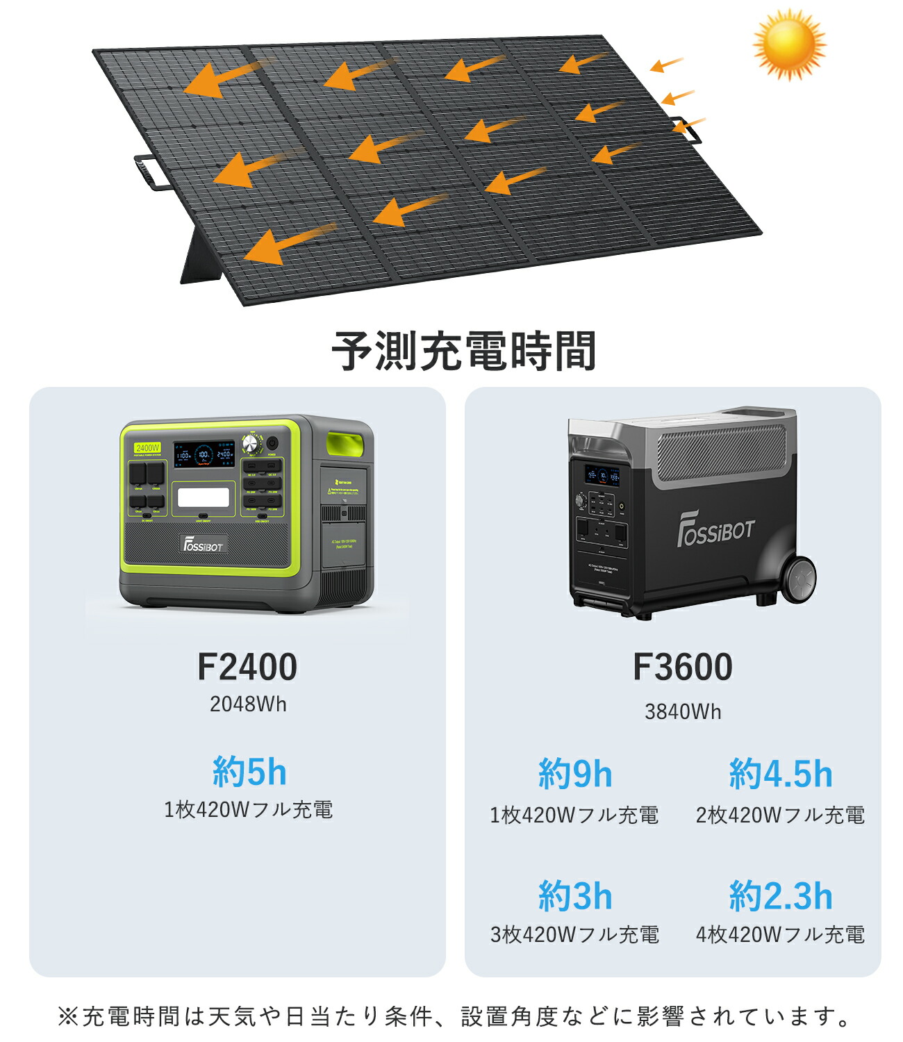 楽天市場】【マラソン限定クーポンで129,990円&P5倍！2点セット】楽天1