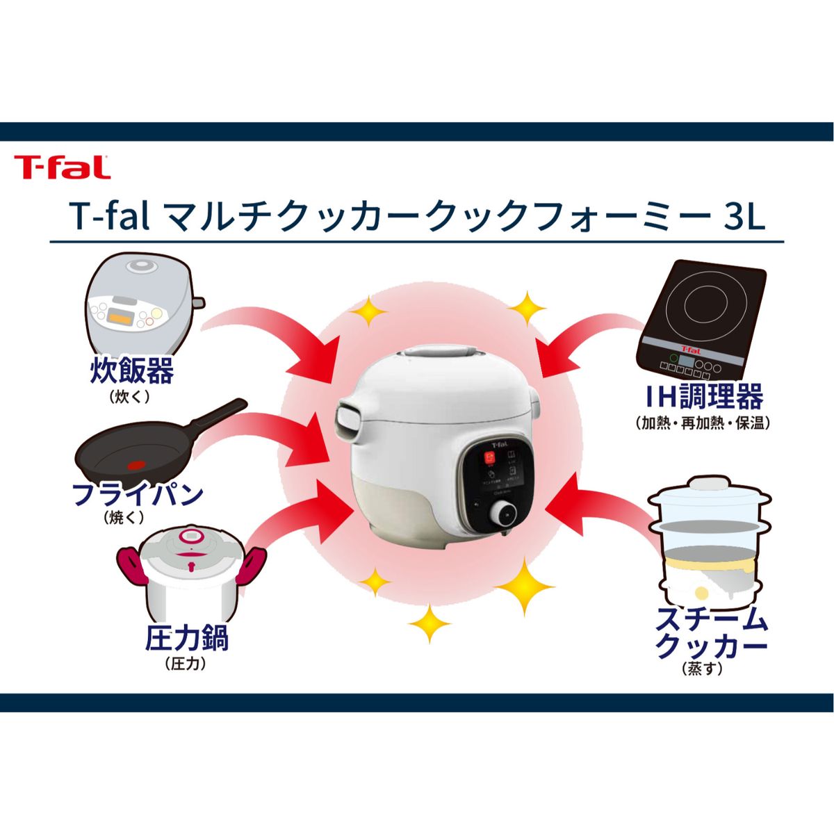 楽天市場】ティファール [在庫限り]T-fal 電気圧力鍋 3L クック