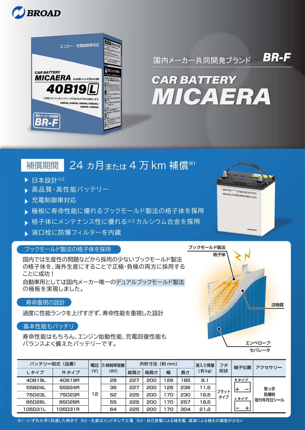楽天市場】55B24L カーバッテリー MICAERA スタンダード 2年 4万キロ