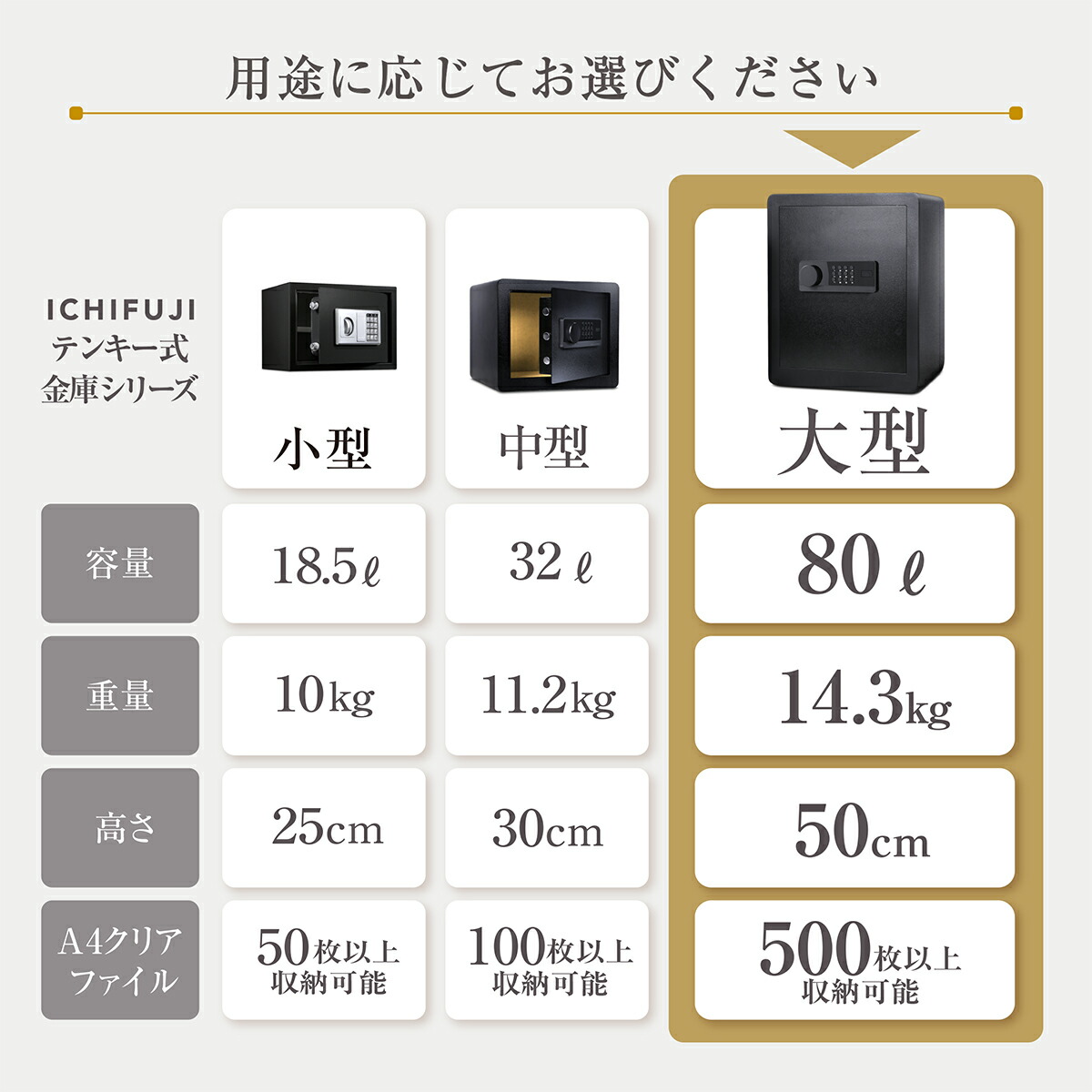 楽天市場】金庫 セキュリティーボックス 家庭用 テンキー 80L 大容量