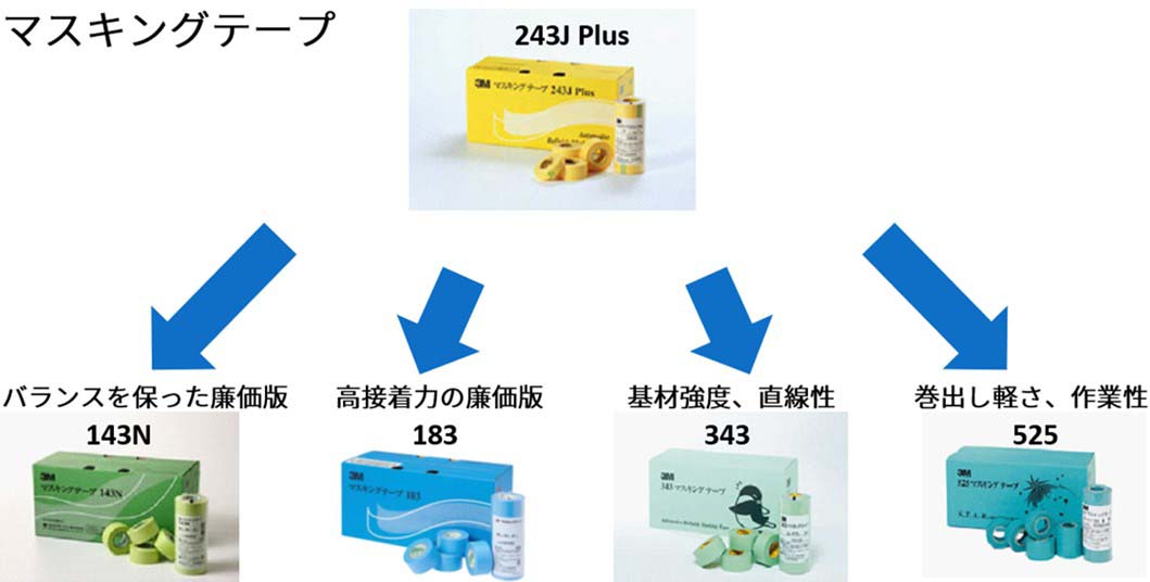 楽天市場】【箱売り】3M 343 マスキングテープ 24mmx18m 1箱 50巻