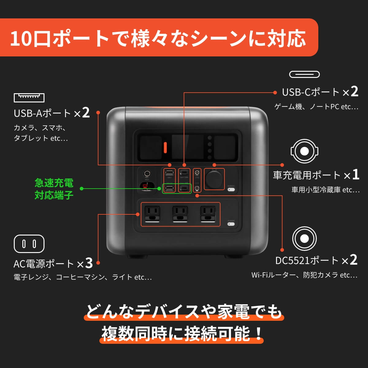 楽天市場】【本日10倍デー】70mai ポータブル電源 【長辺30cm以下