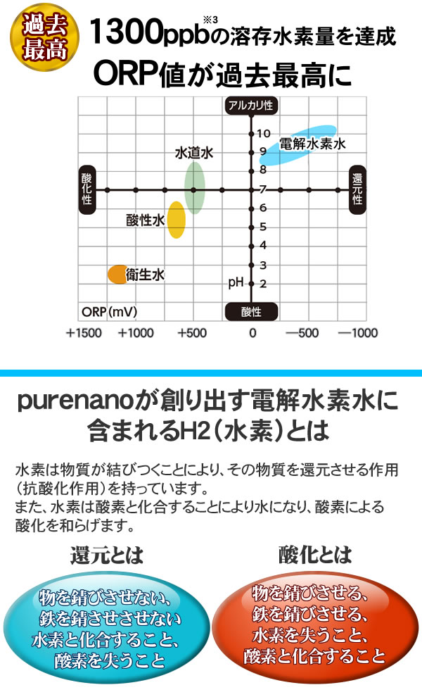 楽天市場】水素水生成器 【水素水】 還元水素水 電解還元水 アルカリ