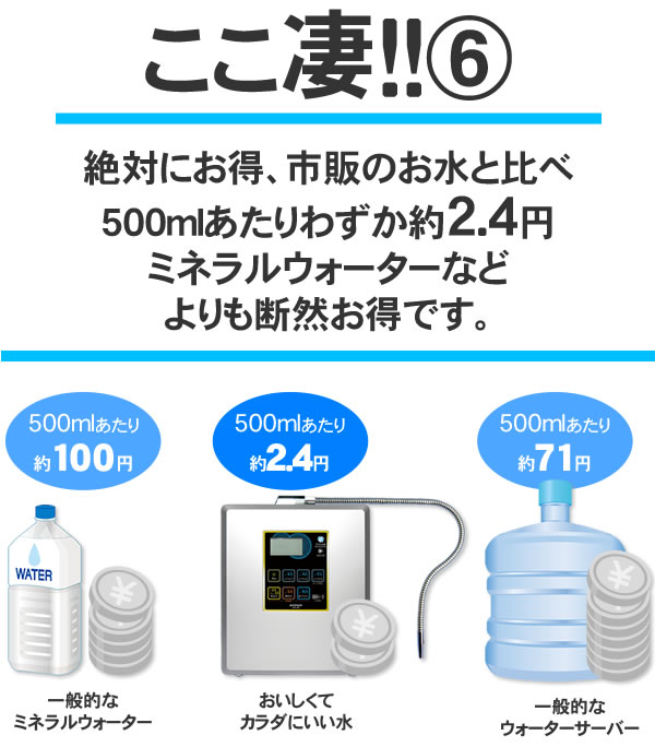 楽天市場】水素水生成器 【水素水】 還元水素水 電解還元水 アルカリ