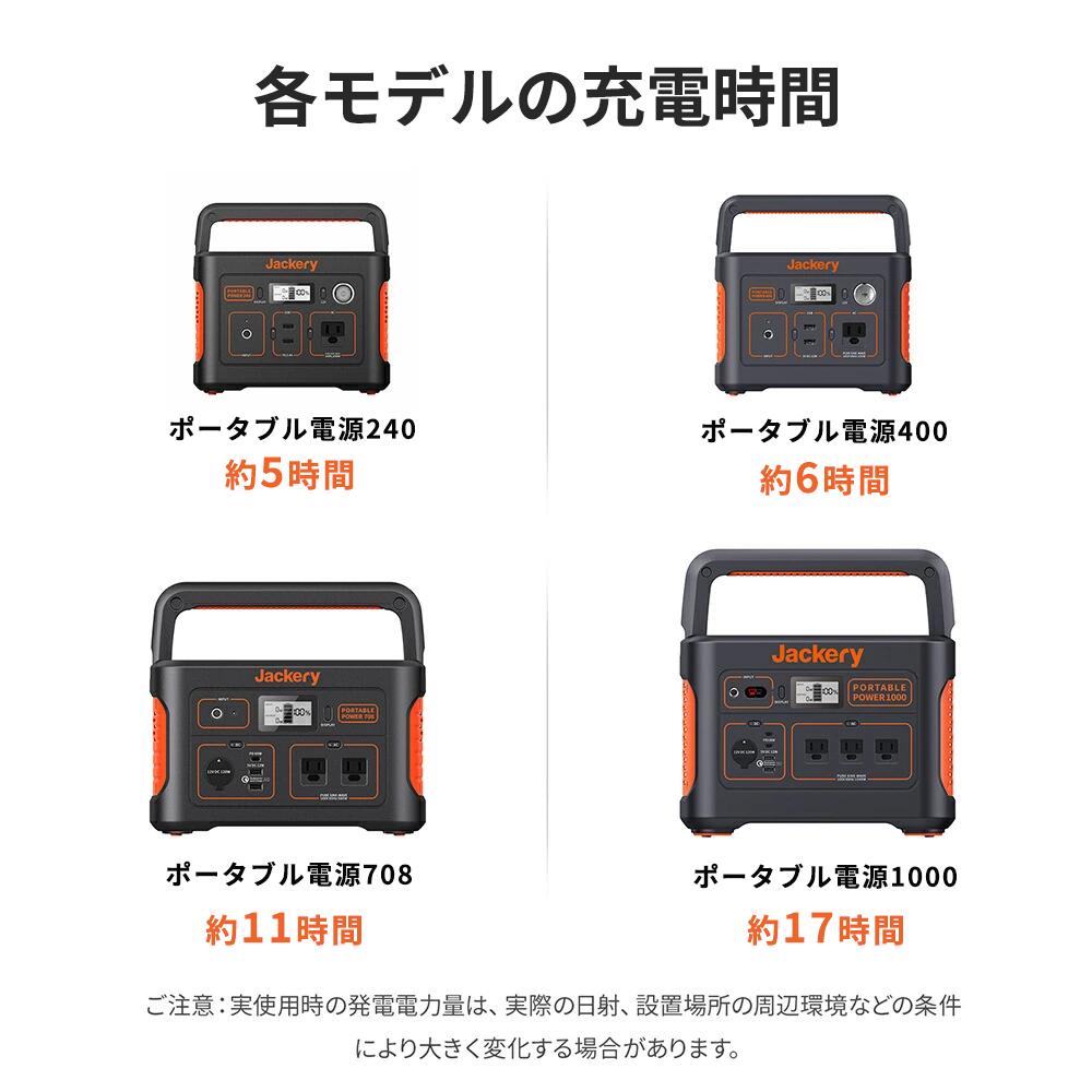楽天市場】【クーポン利用で24,360円 2/14 00:00から】Jackeryソーラー