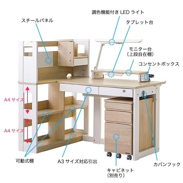 楽天市場】【5%OFFクーポン】 くみかえ型学習デスク ロータイプ