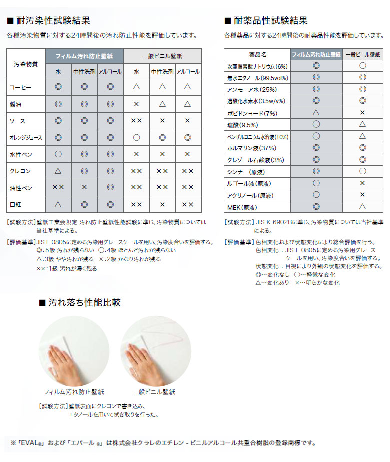 楽天市場】【＊送料無料（わEX便）】壁紙 のりなし壁紙 クロス