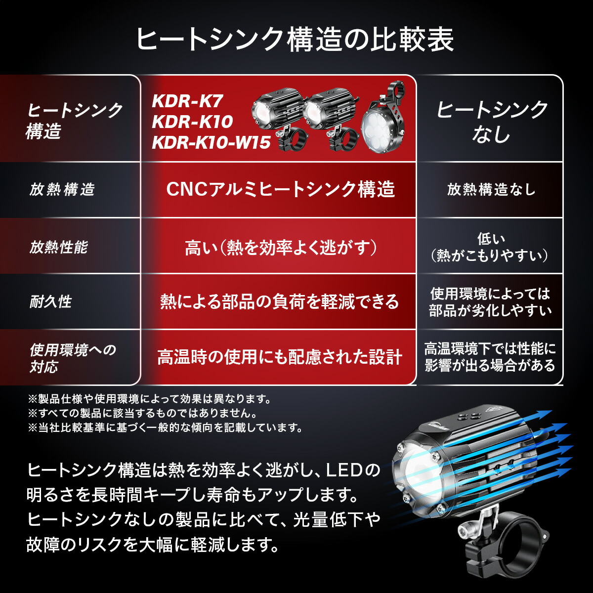 楽天市場】【爆光 フォグ 】 バイク フォグランプ 15W カットライン