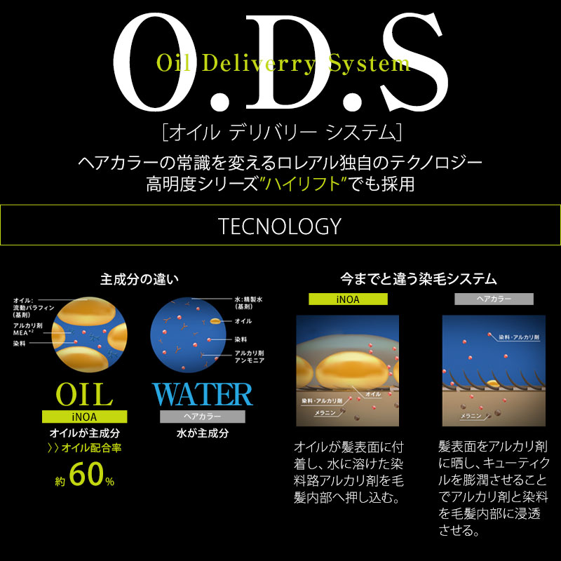 ロレアル イノアカラー カラー剤 47本セット 【新品未使用品】 楽天