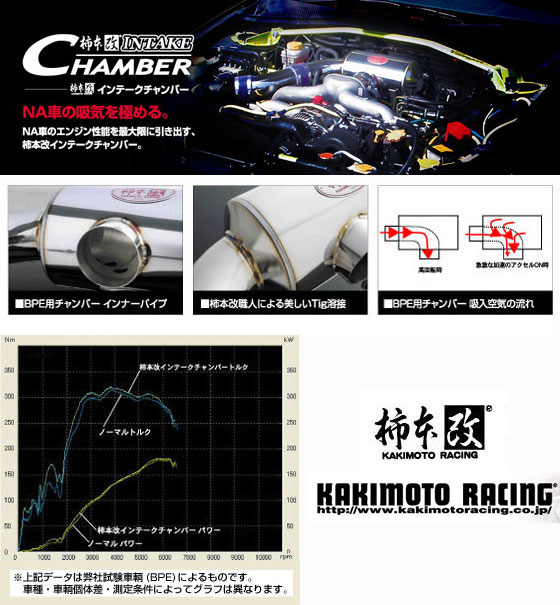 柿本改 インテークチャンバー GH2 GH3 インプレッサ用 【公式通販】