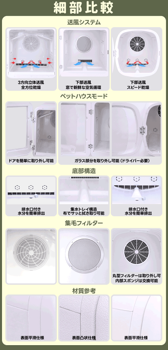 楽天市場】クーポンで15,760円！406冠1位達成！ペットドライヤー