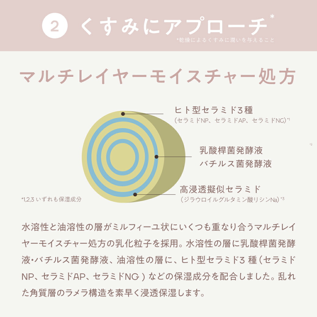 楽天市場】【DEALポイントバック20% 2/4 10:00 - 2/10 9:59】【公式