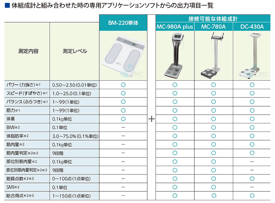 楽天市場】タニタ（TANITA）運動機能分析装置 ザリッツ BM-220【体力