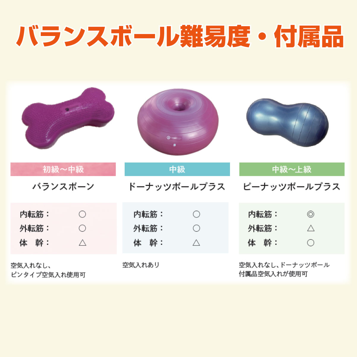 楽天市場】犬用バランスボール アプリアピーナッツボールプラス 【動物