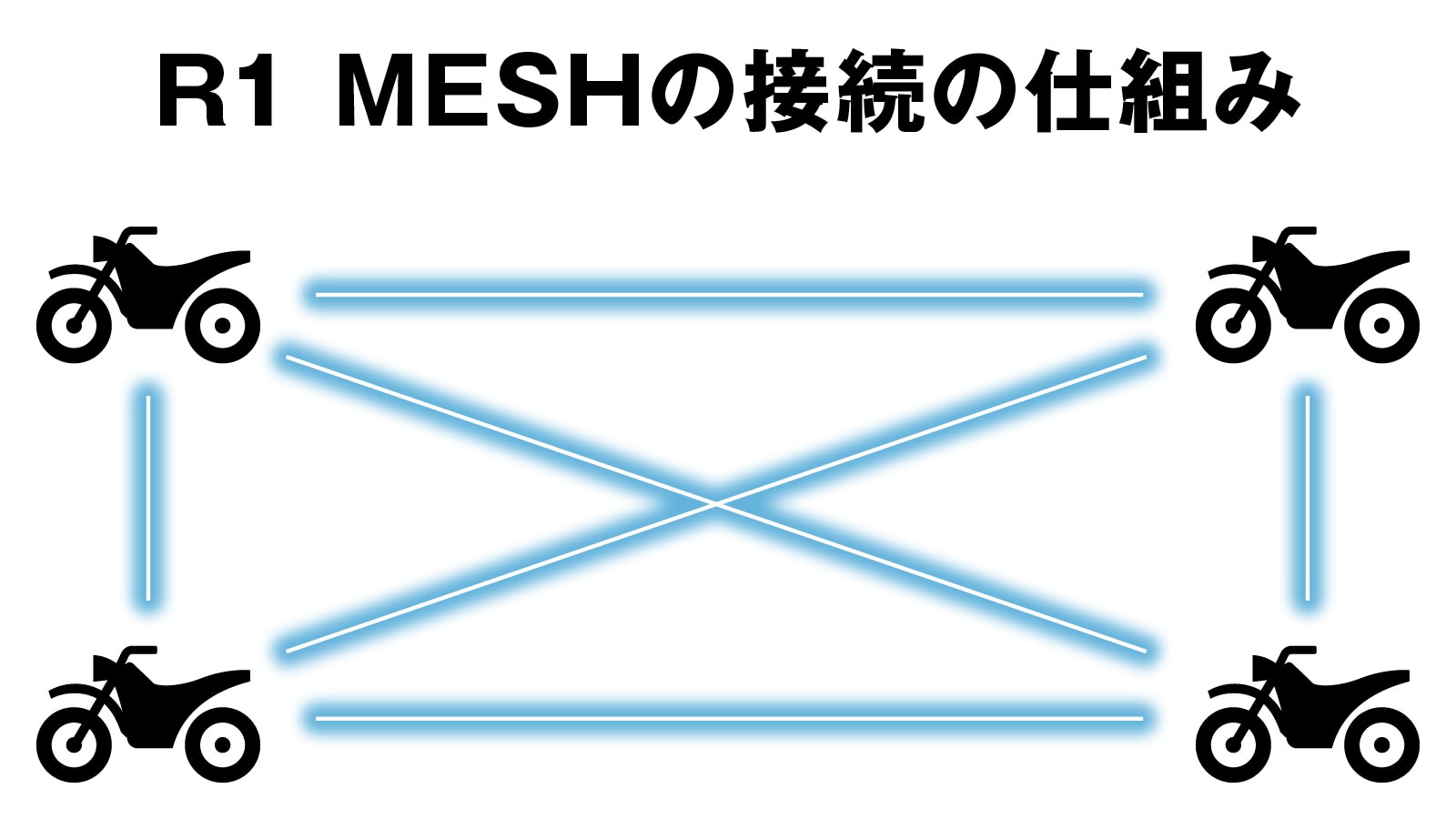 楽天市場】ミッドランド(MIDLAND) R1 MESH バイク用 Bluetooth