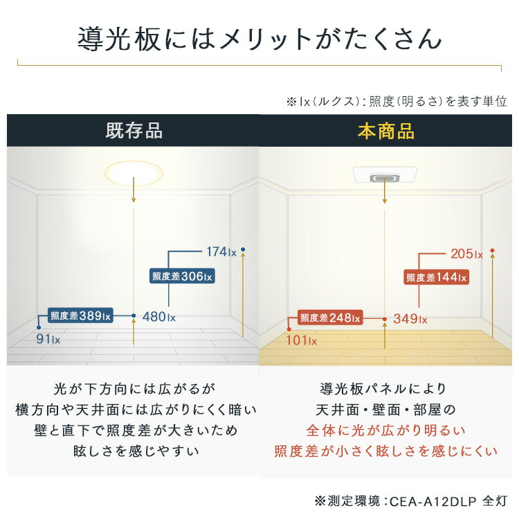 楽天市場】LEDシーリングライト パネルライトスクエア 8畳 調光 調色