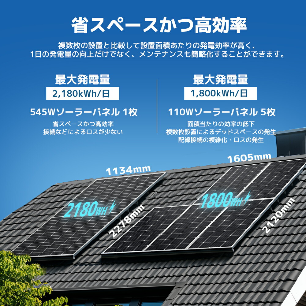 楽天市場】【クーポンで42,499円〜】【LVYUAN公式】太陽光発電