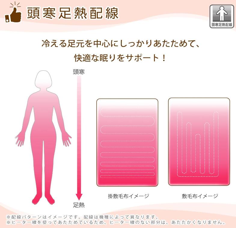 新品・未使用】KODEN 電気毛布 シングルサイズ 2点セット 楽天市場