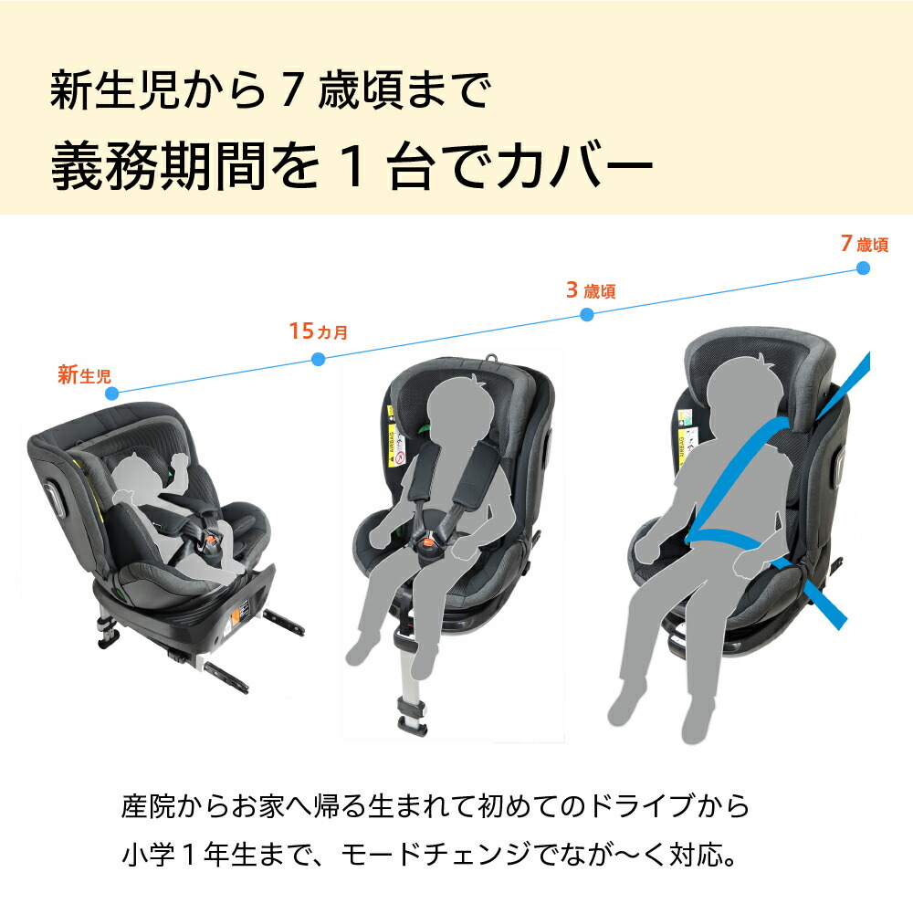 楽天市場】【R129適合 ISOFIX 回転式 チャイルドシート 新生児から7歳