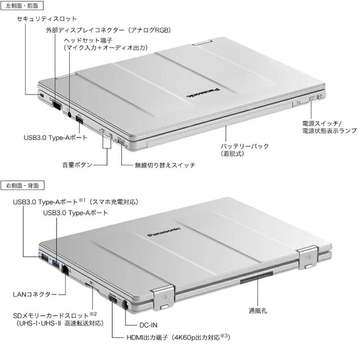 楽天市場】【WEBカメラ＆タッチパネル搭載】ノートパソコン 中古 10.1