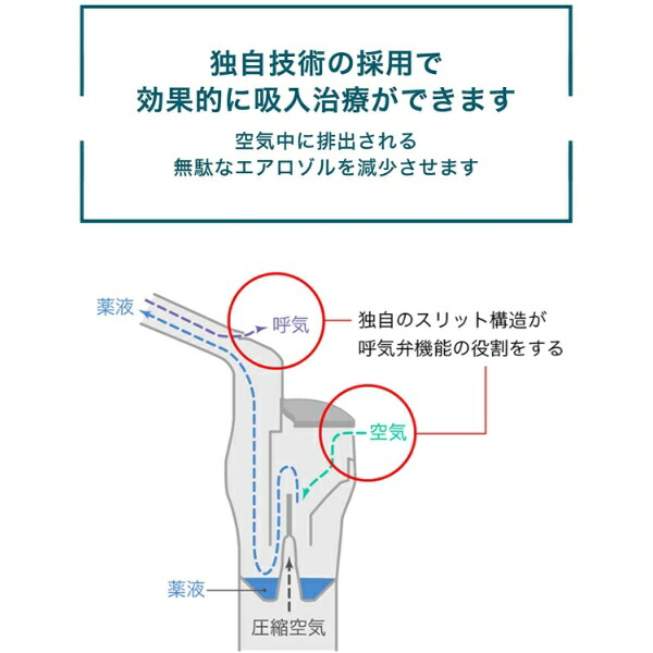 楽天市場】オムロン OMRON 公式 ネブライザ 喘息用 吸入器 NE-C28 喘息