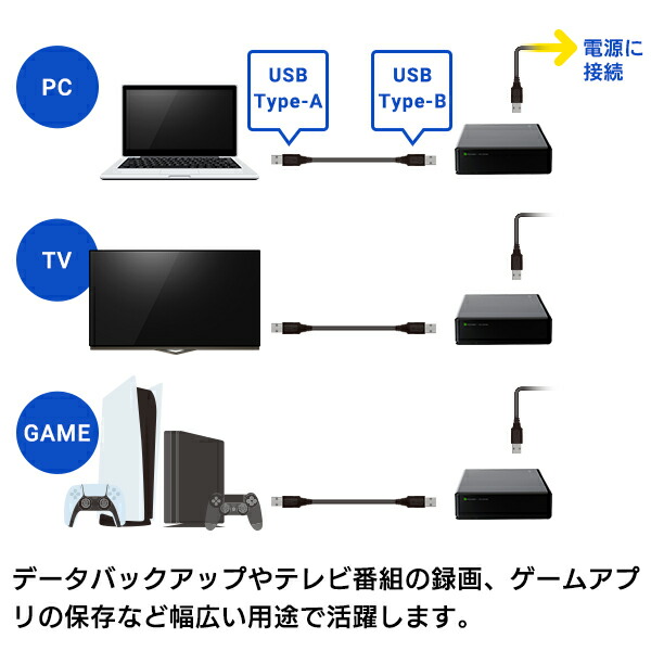 楽天市場】ロジテック HDD 外付け 1TB 国産 省エネ静音 PC / テレビ