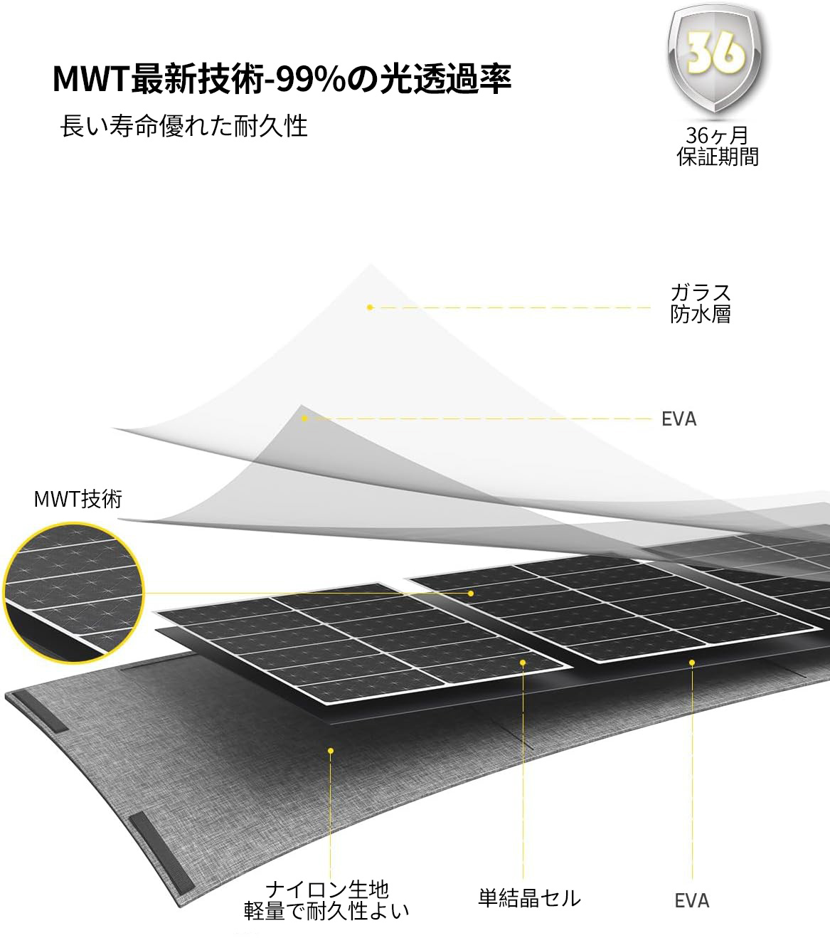 楽天市場】【エントリーでP2倍+17%OFF】AFERIY ソーラーパネル 100W