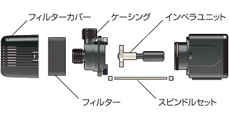 楽天市場】□【レイシー】RSD-40A 60Hz 水陸両用ポンプ REI-SEA イワキ