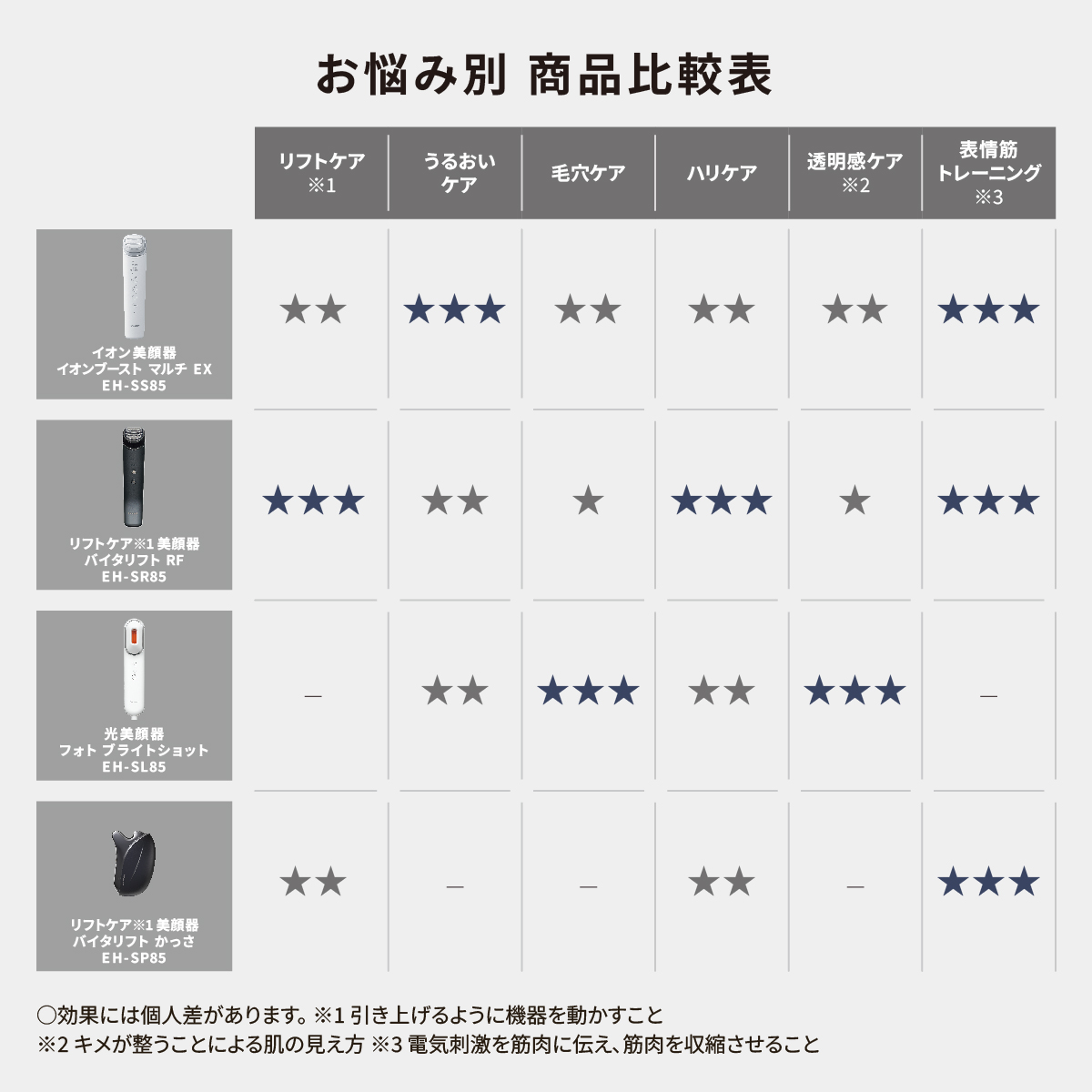 楽天市場】【公式店】 パナソニック イオン美顔器 イオンブースト