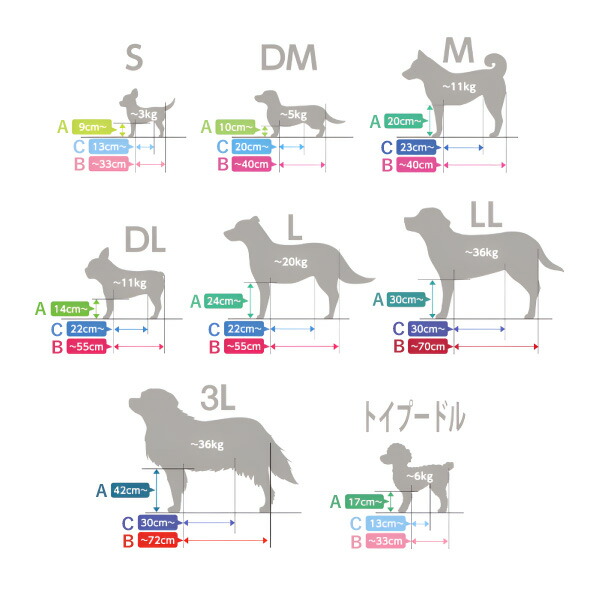 楽天市場】OneAid リラクッション用カバー トイプードルサイズ(犬用