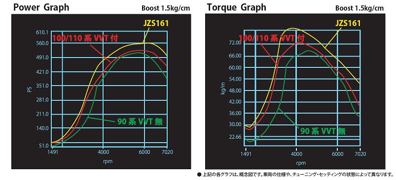 米*)様 プレミアムジャパン DELTA タービンキット【JZX100用】PREMIUM